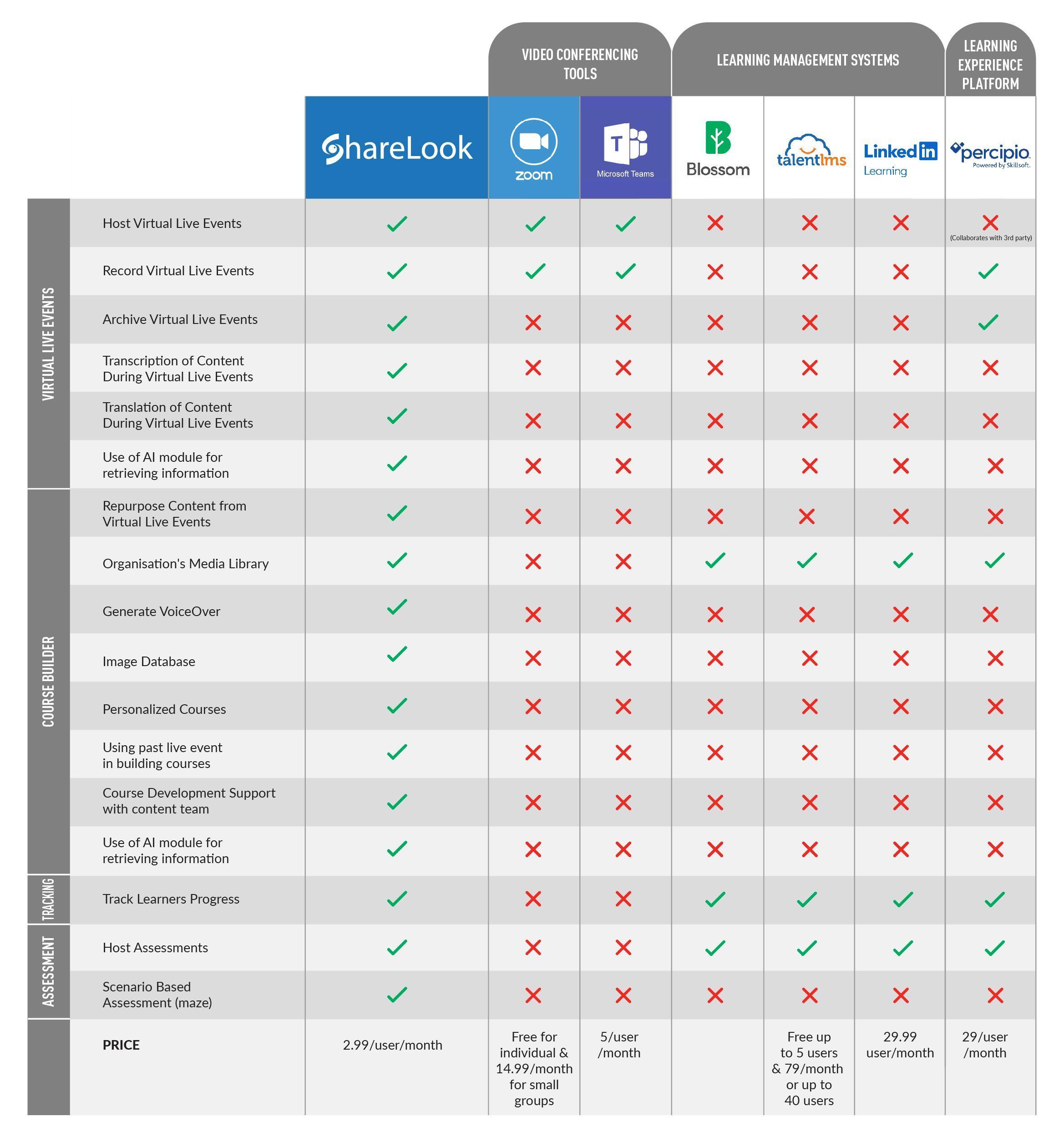 ShareLook Product Comparison
